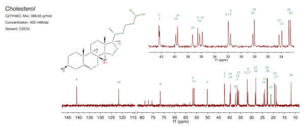 Spinsolve 80 Carbon Benchtop NMR Spectrometer - Image 4